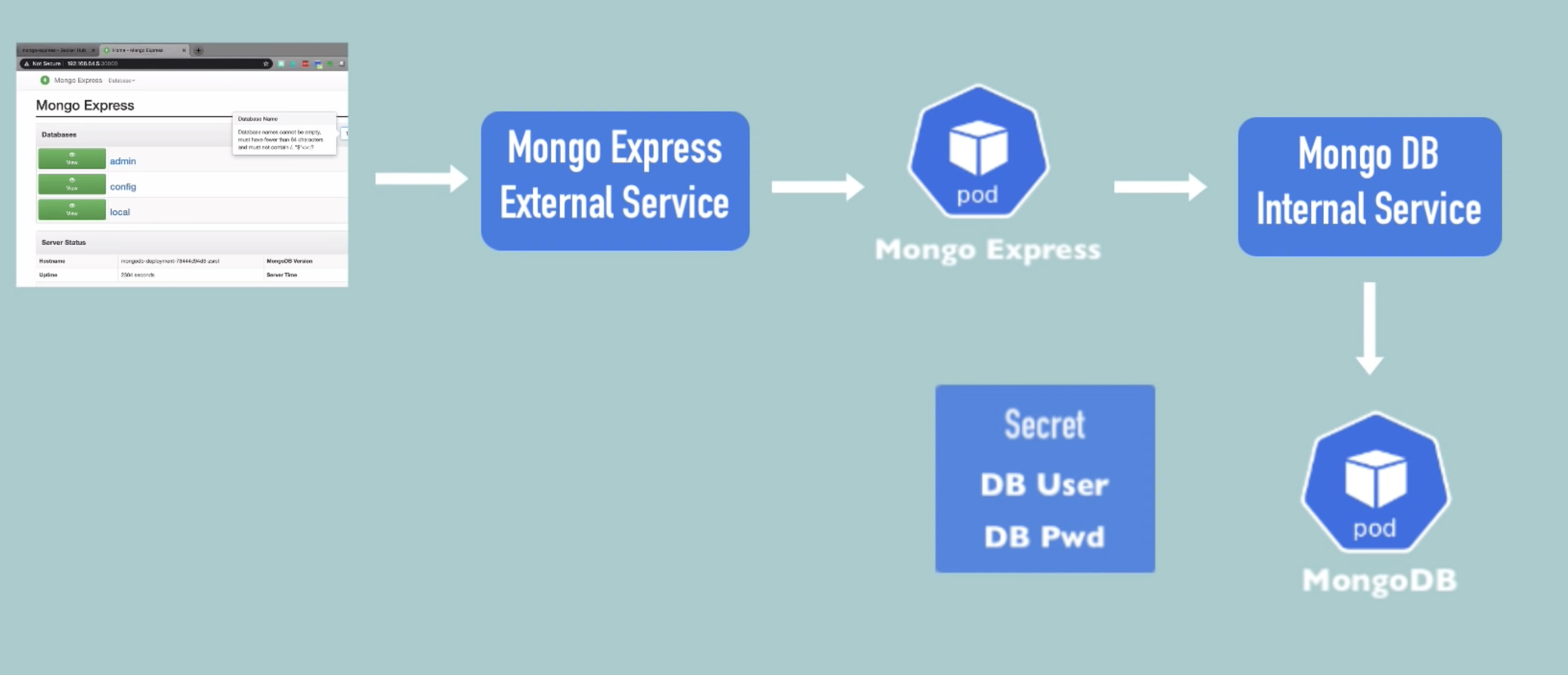 Demo Mongo and Express